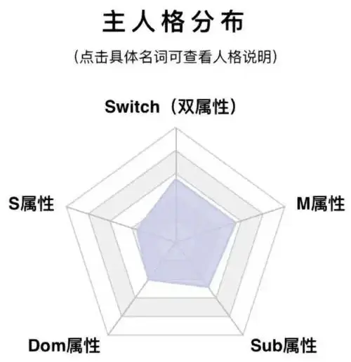 西檬之家字母圈的aftercare是什么?如何正确进行? 一